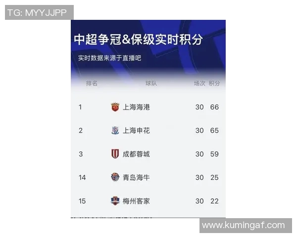 上海足球队在钻石联赛积分榜上以86分稳居第一名引发关注